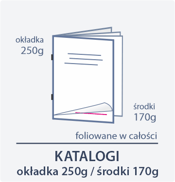 broszury 250g srodek 170g FOLIOWANE Drukarnia Dgprint.pl