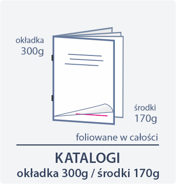 broszury 300g srodek 170g FOLIOWANE Drukarnia Dgprint.pl